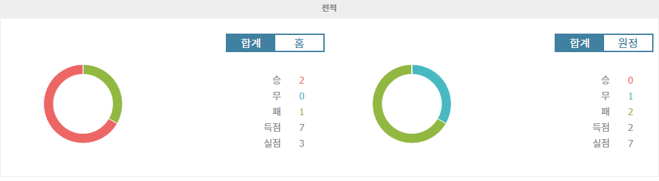 축구분석|코파 리베르타도레스 분석: 벨레스 사르스피엘드 vs. 클루브 올림피아 - 승리의 향방은?