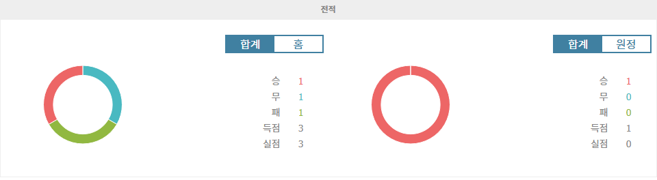 BK 헤켄|RSC 안데를레흐트 - 전적 데이터 분석