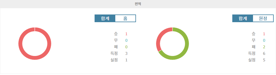 FC 위트레흐트|FC 셰리프 티라스폴 - 전적 데이터 분석