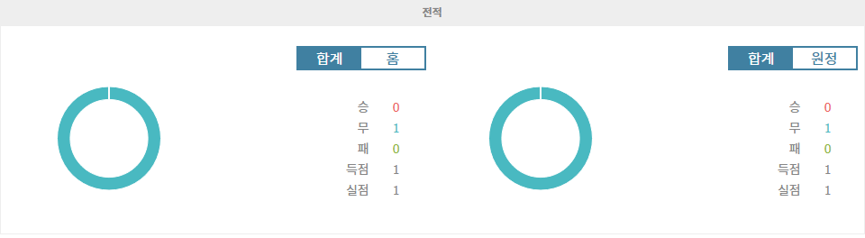 히버니안 FC|FC 미트윌란 - 전적 데이터 분석