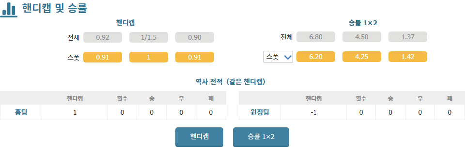 팁팁커뮤니티 - 국내 NO.1 스포츠토토 분석 공유 커뮤니티