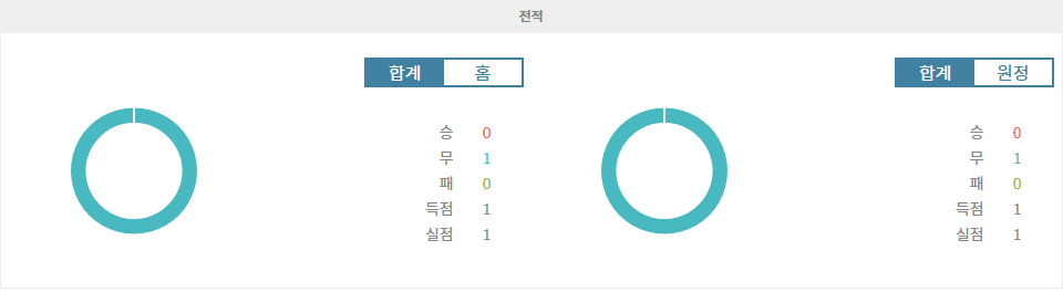 마카비 텔아비브 FC|파포스 FC - 전적 데이터 분석