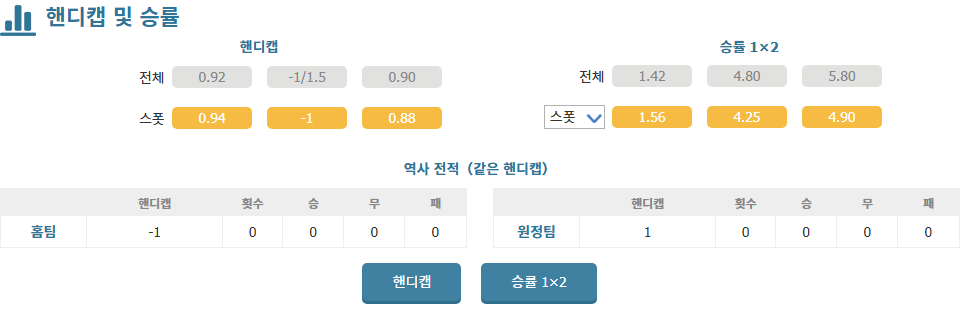팁팁커뮤니티 - 국내 NO.1 스포츠토토 분석 공유 커뮤니티