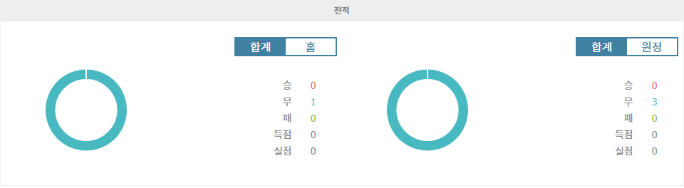 SC 브라가|레브스키 소피아 - 전적 데이터 분석