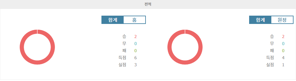 CA 벨그라노|CA 인데펜디엔테 - 전적 데이터 분석