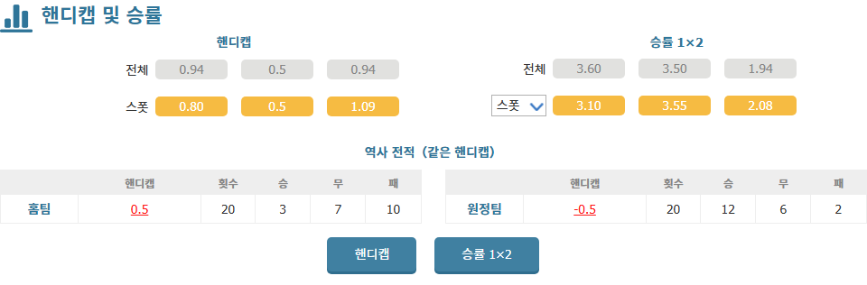 팁팁커뮤니티 - 국내 NO.1 스포츠토토 분석 공유 커뮤니티