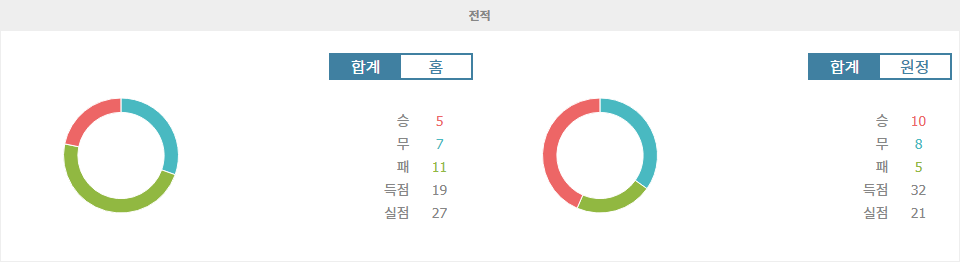 카탈레 도야마|RB 오미야 아르디자 - 전적 데이터 분석