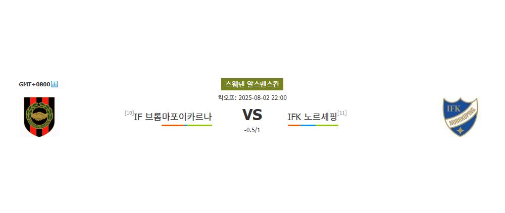 IF 브롬마포이카르나 | IFK 노르셰핑 | 2025-08-02 22:00:00 | 스웨덴 알스벤스칸 | 스포츠분석