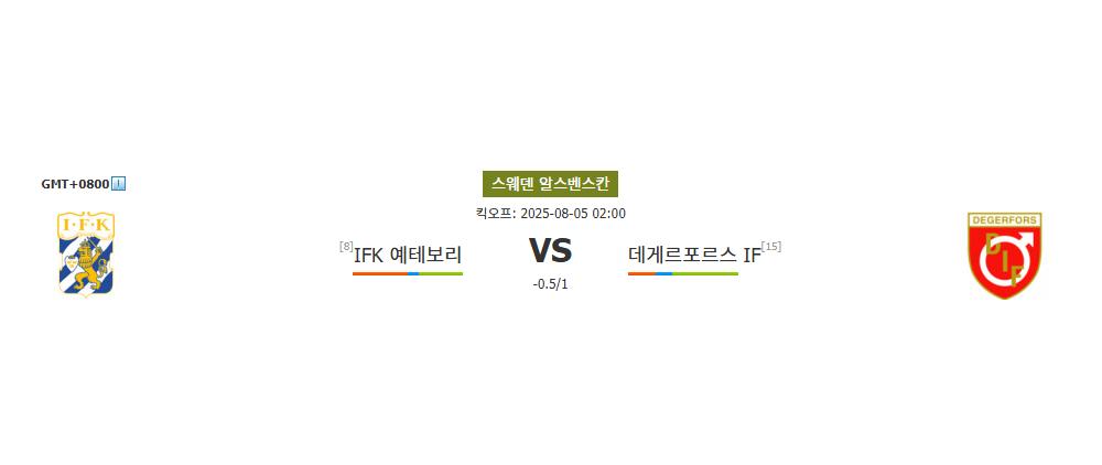 IFK 예테보리 | 데게르포르스 IF | 2025-08-05 02:00:00 | 스웨덴 알스벤스칸 | 스포츠분석