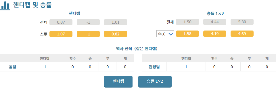 팁팁커뮤니티 - 국내 NO.1 스포츠토토 분석 공유 커뮤니티
