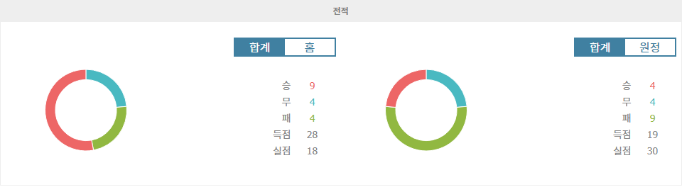 쿠오피온 팔로세우라|FC 하카 - 전적 데이터 분석