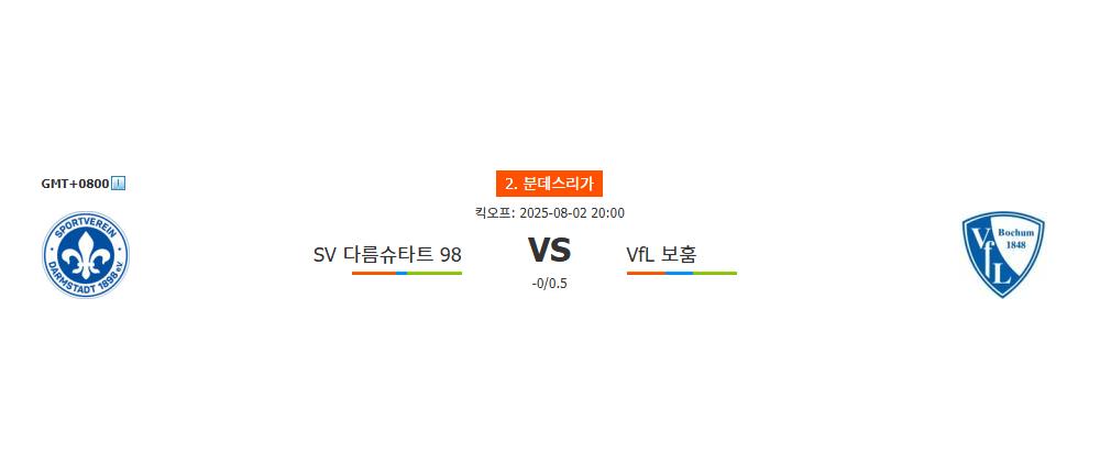 SV 다름슈타트 98 | VfL 보훔 | 2025-08-02 20:00:00 | 2. 분데스리가 | 스포츠분석