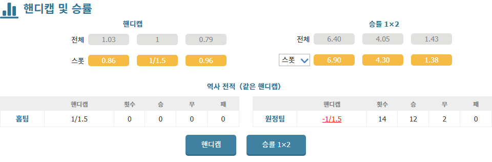 팁팁커뮤니티 - 국내 NO.1 스포츠토토 분석 공유 커뮤니티