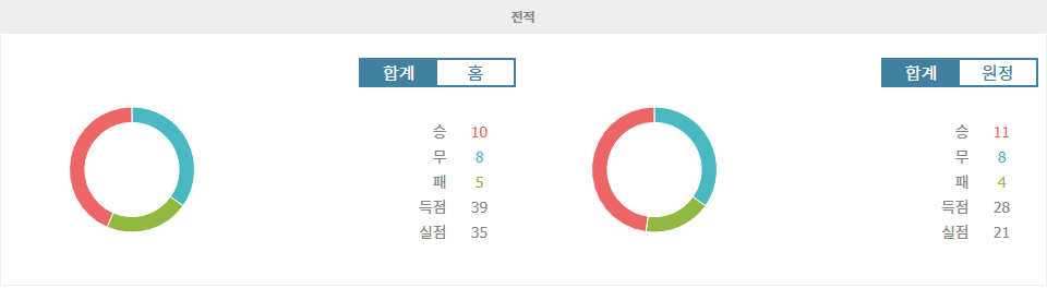 V-파렌 나가사키|베갈타 센다이 - 전적 데이터 분석